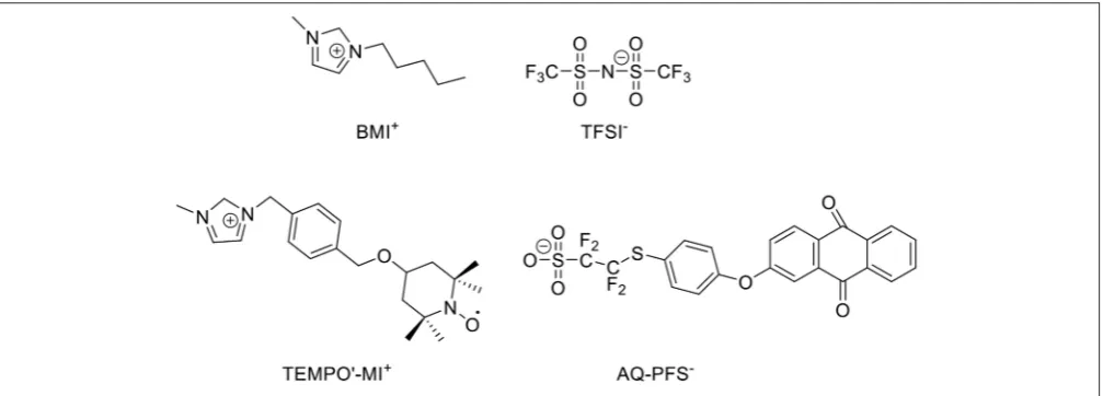 FIGURE 4 | Structure of BMI-TFSI and the biredox IL with anthraquinone and 2,2,6,6-tetramethylpiperidinyl-1-oxyl group (Mourad et al., 2017).