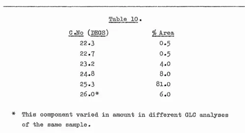 Table 10.C.No (DEGS)