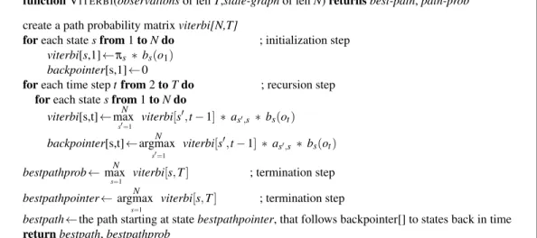 Figure 8.5 Viterbi algorithm for finding the optimal sequence of tags. Given an observation sequence and an HMM λ = (A, B), the algorithm returns the state path through the HMM that assigns maximum likelihood to the observation sequence.