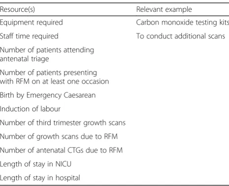 Table 3 Components of planned economic and resourceevaluation
