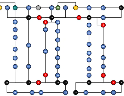 Figure 6. A landmark topological map of the B ﬂoor in the BSB.