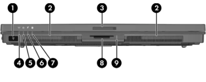 Table 1-1 Front Components Item Component Function