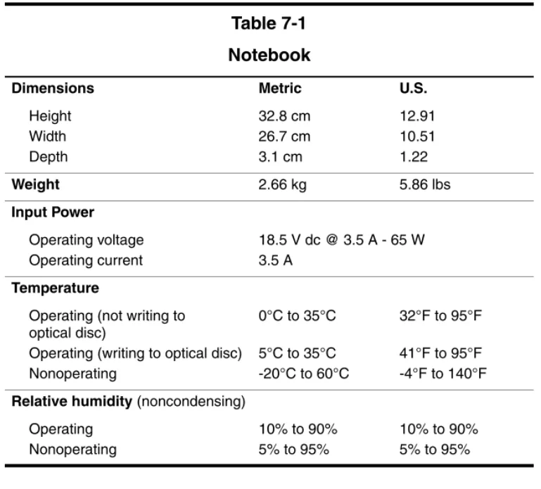 Table 7-1 Notebook