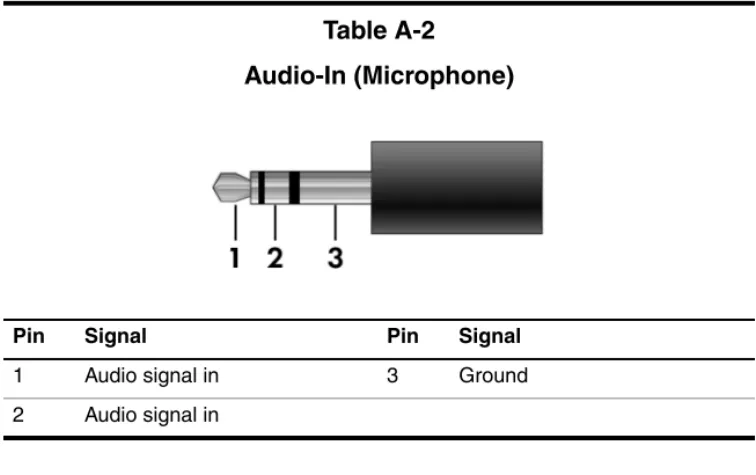 Table A-3 Universal Serial Bus
