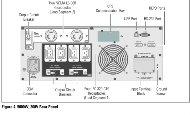 Figure 4. 5600W, 208V Rear Panel