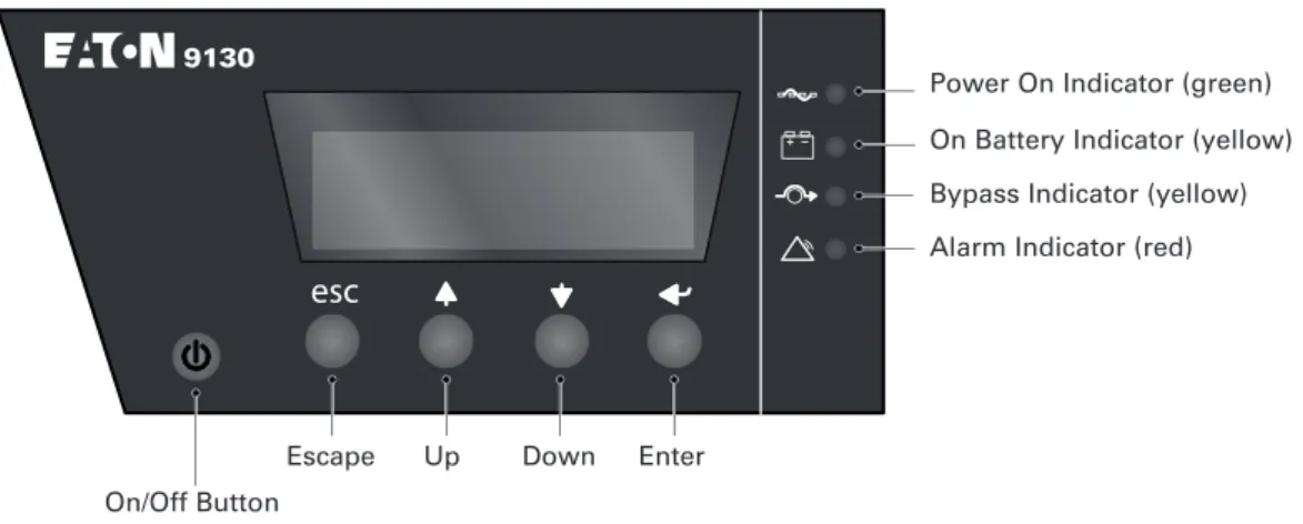Figure 20. Eaton 9130 Control Panel.