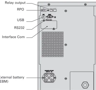 Figure 21. Communication Options and Control Terminals.