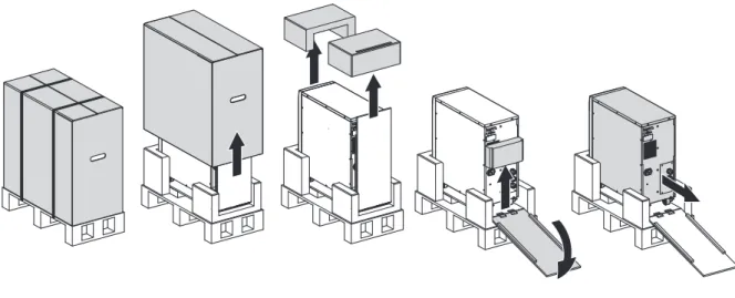Figure 2. Unpacking 5000/6000 VA UPS and external battery cabinet.