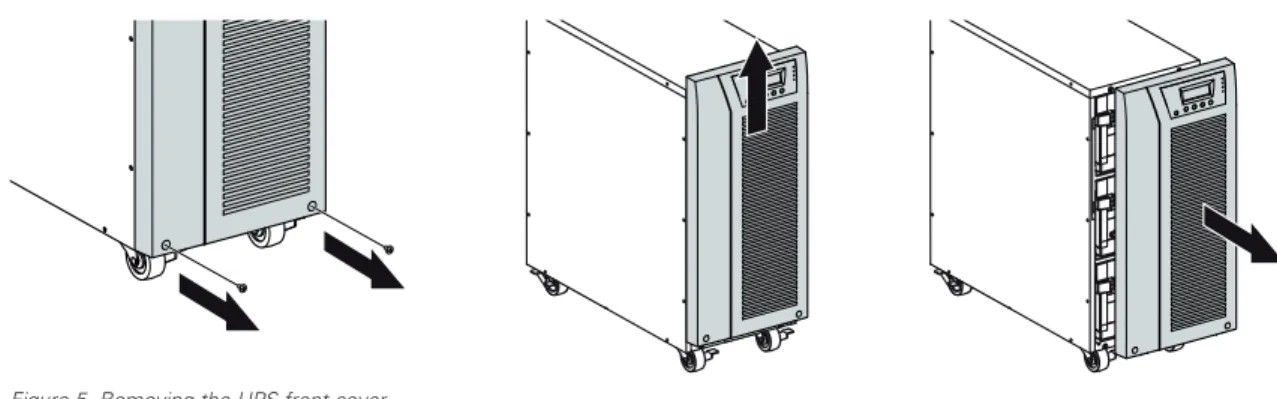 Figure 5. Removing the UPS front cover.