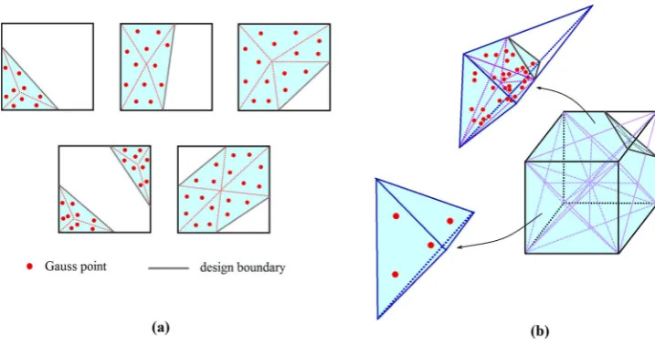 Figure 2. Extended ﬁnite element method (XFEM) integration scheme: (a) solid domain of two-dimensional boundary elements,divided into sub-triangles; (b) solid domain of 3D boundary elements, divided into sub-tetrahedra.