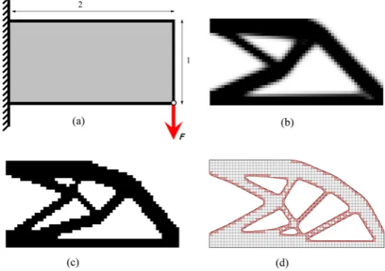 Figure 3of Figureis represented with clearly defined boundaries, unlike the SIMP (Figuresolutions, in which the solutions are represented with variable element densities and/or back- compares solutions achieved using SIMP, BESO and Iso-XFEM for the cantile