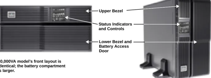 Figure 1 Liebert GXT3 5000VA and 6000VA, front view