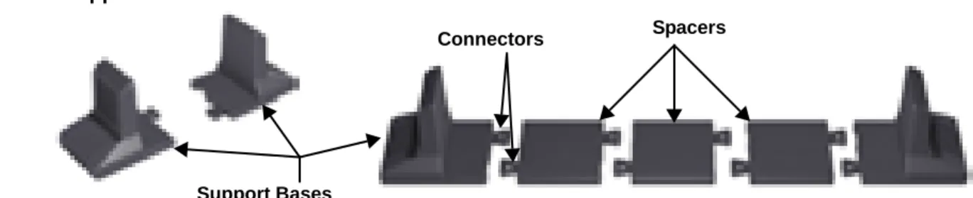 Figure 6 Support bases