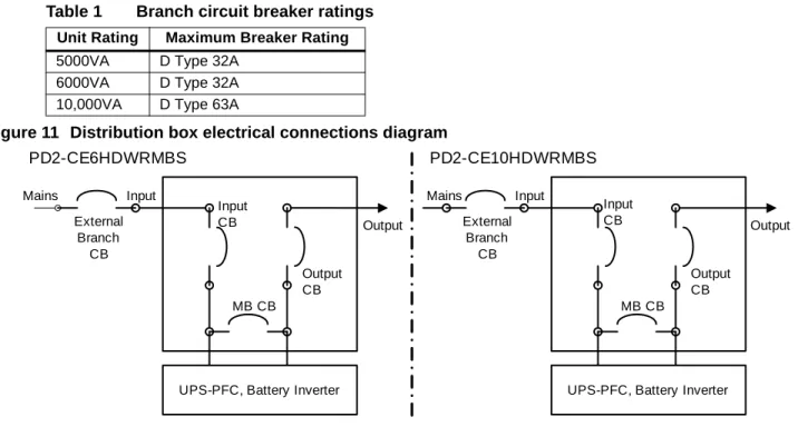 Figure 11 Distribution box electrical connections diagram