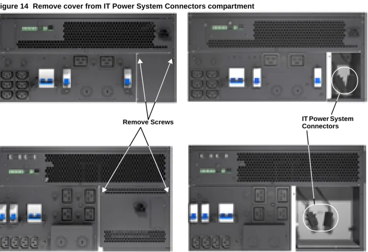 Figure 14 Remove cover from IT Power System Connectors compartment