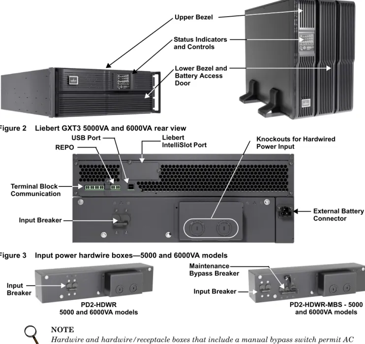 Figure 1 Liebert GXT3 front view—rack-mount and tower configurations