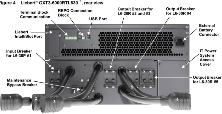 Figure 5 Liebert GXT3 8000VA and 10,000VA rear view