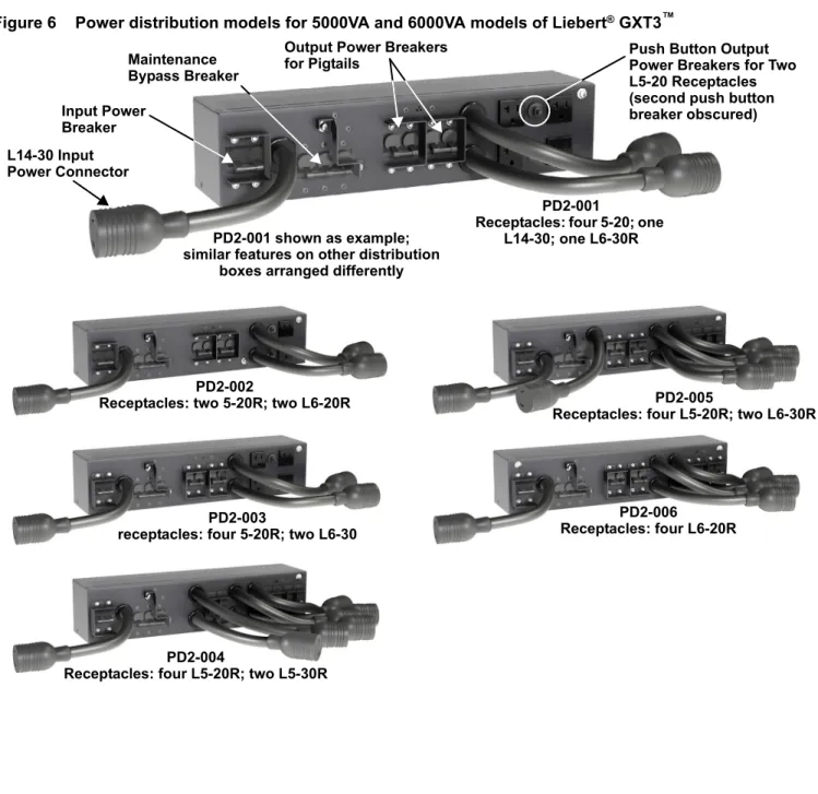 Figure 6 Power distribution models for 5000VA and 6000VA models of Liebert ®  GXT3 ™