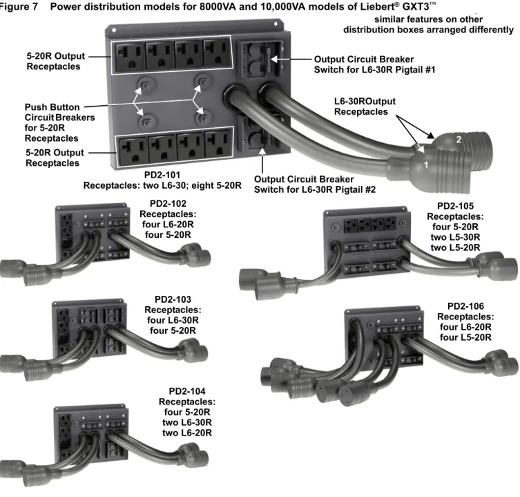 Figure 8 Internal battery pack featuresPD2-102 Receptacles:four L6-20Rfour 5-20RPD2-103 Receptacles:four L6-30Rfour 5-20R PD2-104 Receptacles: four 5-20Rtwo L6-30Rtwo L6-20R PD2-105 Receptacles:four 5-20Rtwo L5-30Rtwo L5-20RPD2-106 Receptacles:four L6-20Rf