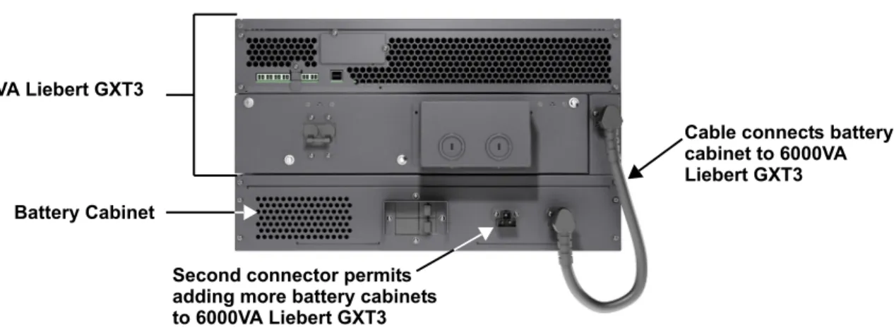 Figure 12 External battery cabinets connected to 6000VA Liebert GXT3