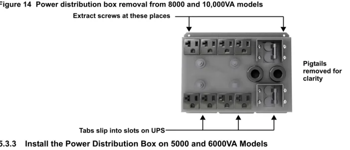 Figure 14 Power distribution box removal from 8000 and 10,000VA models