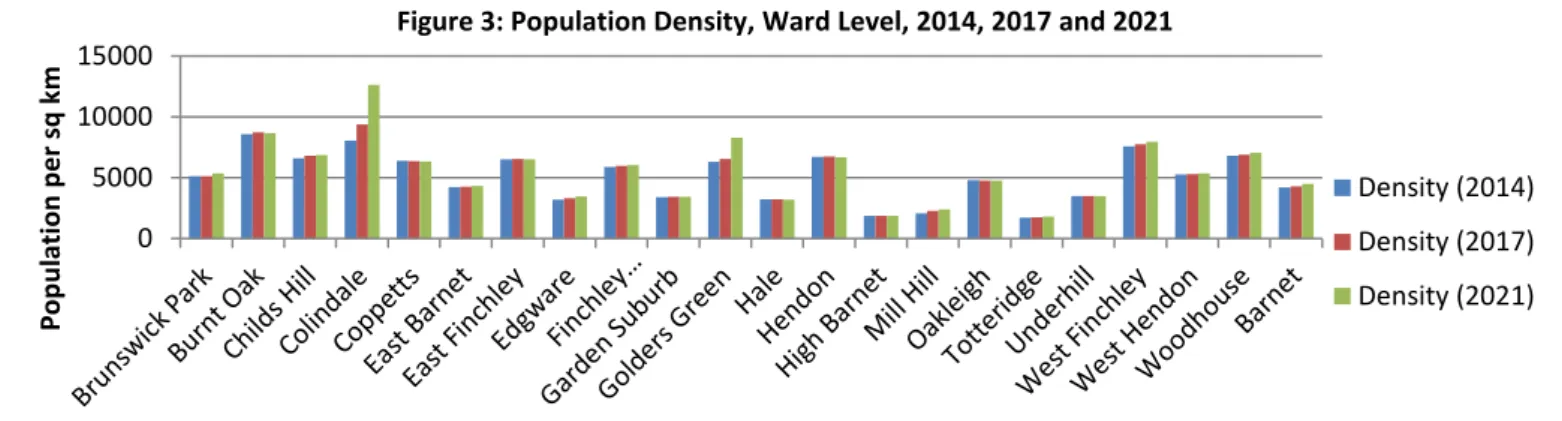 Figure 3: Population Density, Ward Level, 2014, 2017 and 2021 