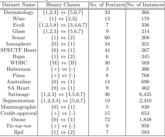 Table 2: Comparison of ensemble classiﬁcation methods