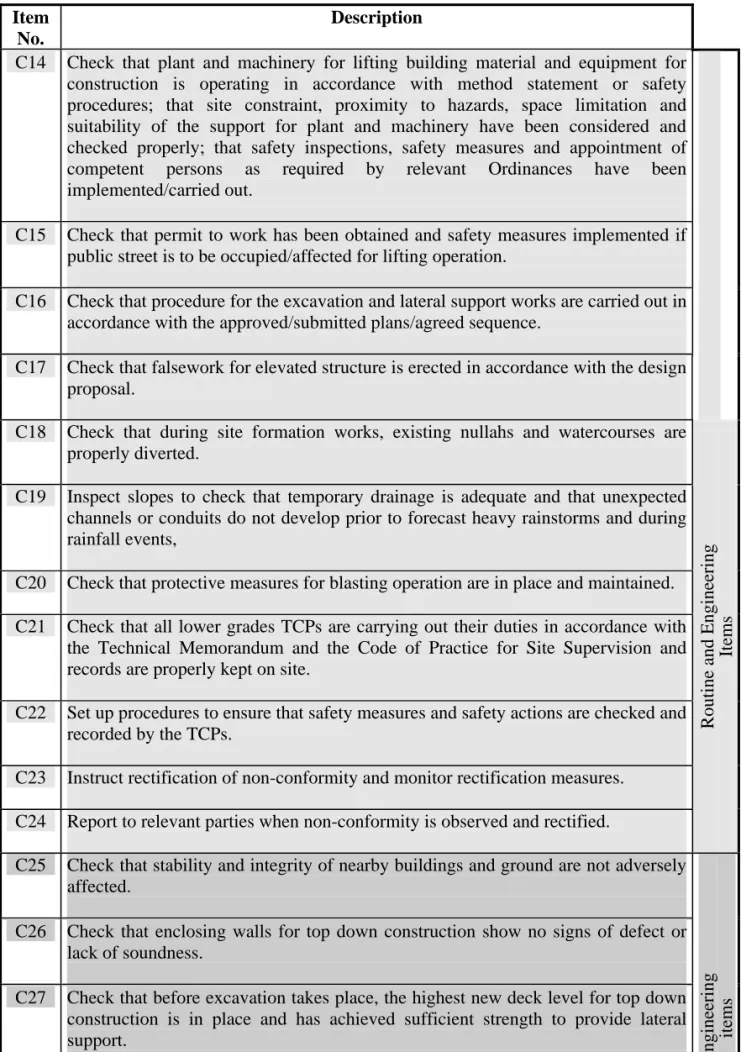 Table 5.4 Cont’d  Item 