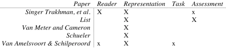 Table 2. The five articles in the special edition categorised according to my interpretation of their focus