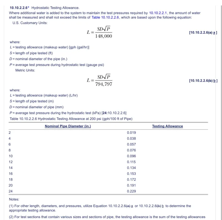 Table 10.10.2.2.6 Hydrostatic Testing Allowance at 200 psi (gph/100 ft of Pipe)