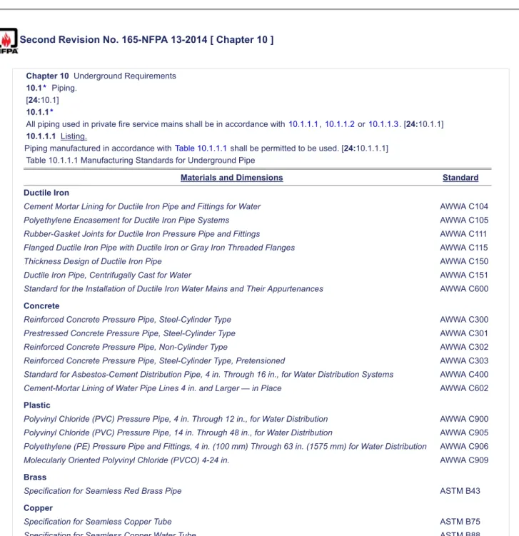 Table 10.1.1.1 Manufacturing Standards for Underground Pipe