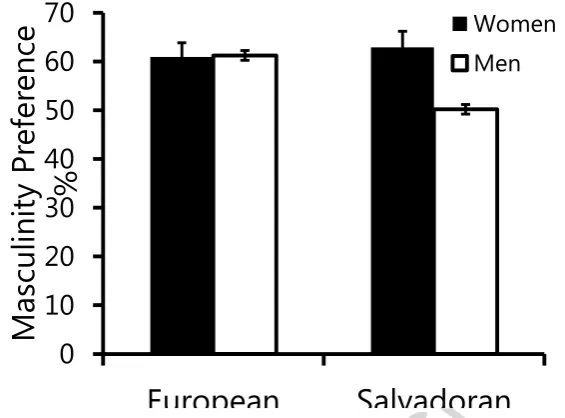 Figure 2: Stimulus face ethnicity effect depending on participants’ sex.ACCEPTED MANUSCRIPT 
