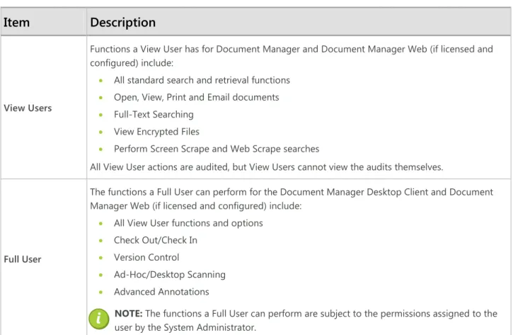 Table 1: Functions Available to View and Full Users 