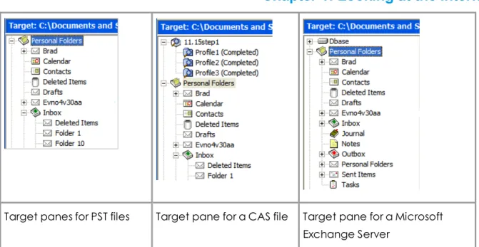 Figure 1-4: Target panes with PST, CAS, and Microsoft Exchange Server files
