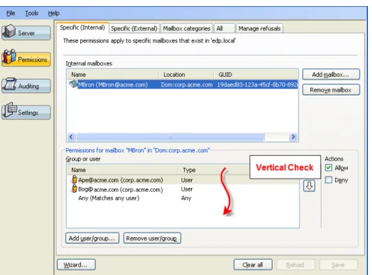 Figure 2-3: Vertical Permission Check
