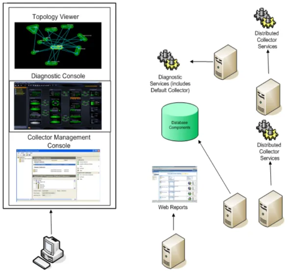 Figure 3: Network with 101 or more domain controllers