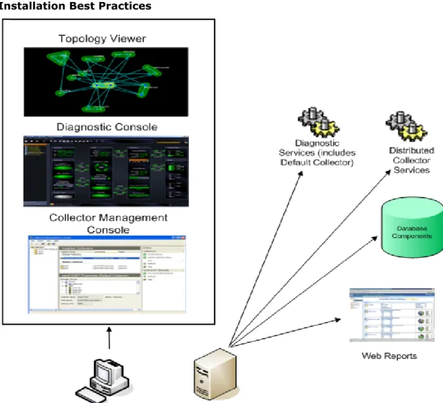 Figure 1: Network with 50 or less domain controllers