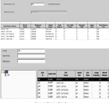 Figure 1: Creating Data Sources