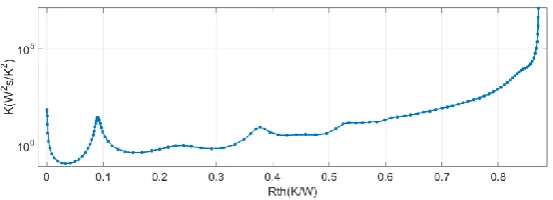 Fig. 9. Differential Structure Function 