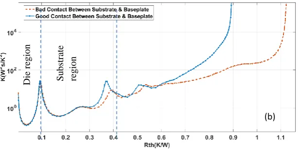 Fig. 11.Differential structure function of the (a) solder layer (no-voids and voids) (b) same device with difference at the substrate 