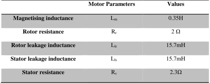 Fig. 12 Rotor flux orientation 