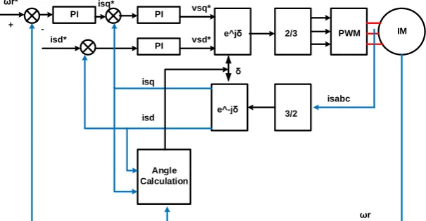 Fig. 13. Block diagram of vector control  (IRFO) 