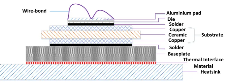 Fig. 1. Illustration of Conventional Power Module Cross Section 