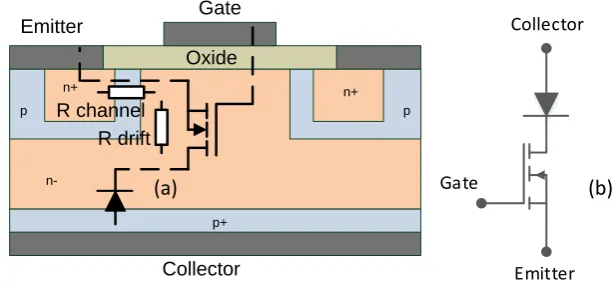 Fig. 3. IGBT Structure & Equivalent Circuit 