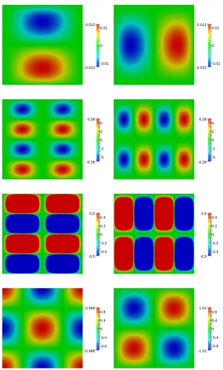 Fig. 7.3: Example 7.1: The ﬁrst (left) and second (right) entries of ¯yT (top), ¯wT(second row) and ¯uT (third row), as well as ¯pT (bottom left) and ¯qT (bottom right),obtained on the ﬁnal adaptively reﬁned mesh.