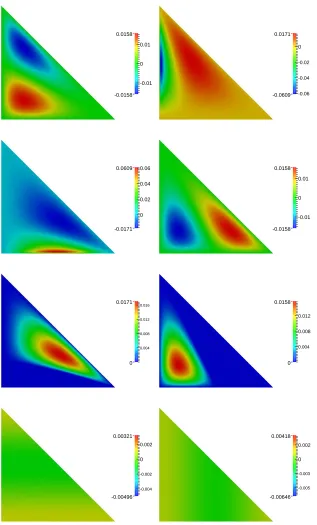 Fig. 7.5: Example 7.2: The ﬁrst (left) and second (right) entries of ¯yT (top), ¯wT(second row) and ¯uT (third row), as well as ¯pT (bottom left) and ¯qT (bottom right),obtained on the ﬁnal adaptively reﬁned mesh.