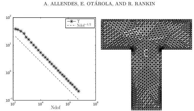 Fig. 7.8: Example 7.4: The estimator Υ (left) and the 12th adaptively reﬁned mesh(right).