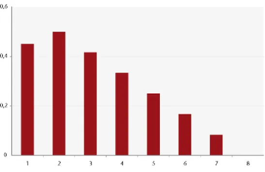 Figure 4. Effective fiscal impulse in normal times with  .  following   a positive fiscal impulse (1% of GDP) 