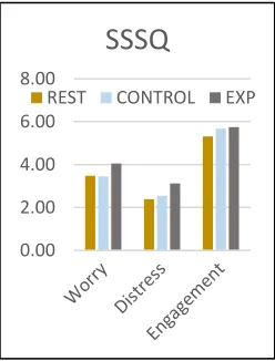 Figure 2: MIST Performance  