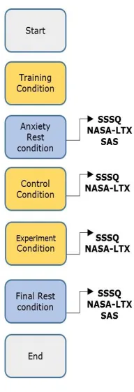Figure 6: New Experiment Design  